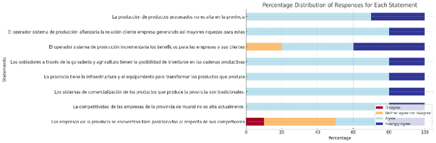 Imagen que contiene Gráfico

Descripción generada automáticamente